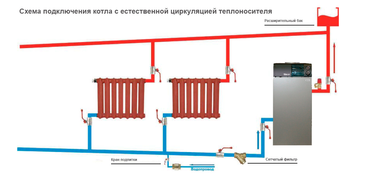 Схема системы отопления с естесственной циркуляцией