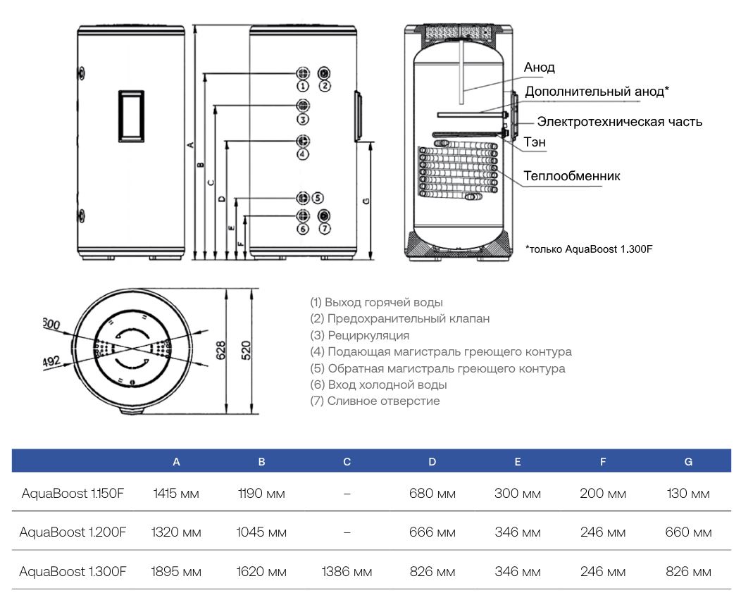 Размеры бойлера Haier AquaBoost 1.150F