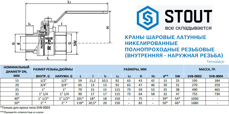 Размеры кранов Stout шаровых полнопроходных с наружной-внутренней резьбой ручка-рычаг