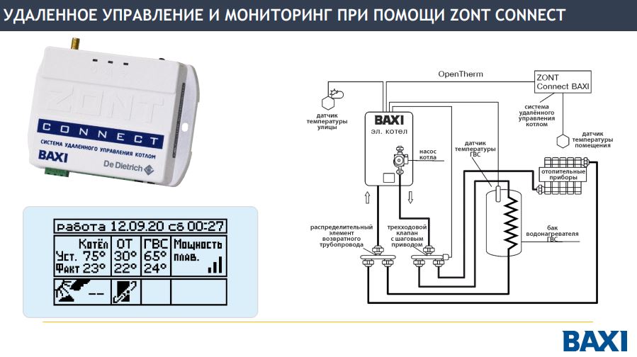 Управление Baxi Ampera