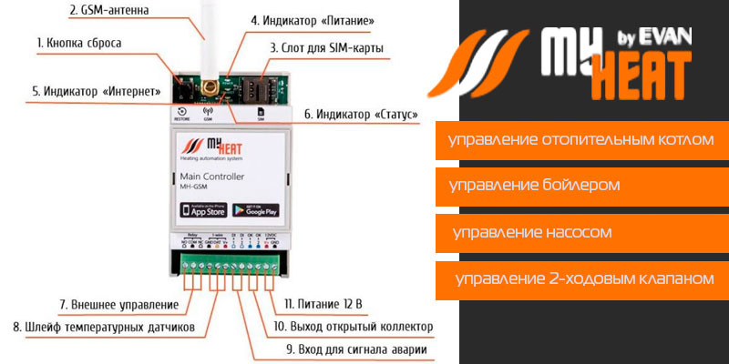 Контроллер MY HEAT GSM