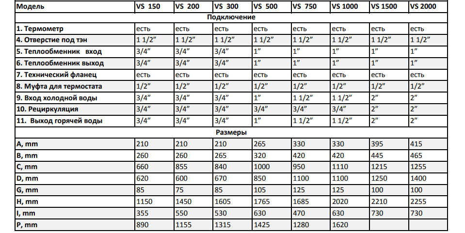Размеры бойлера Parpol VS 2000