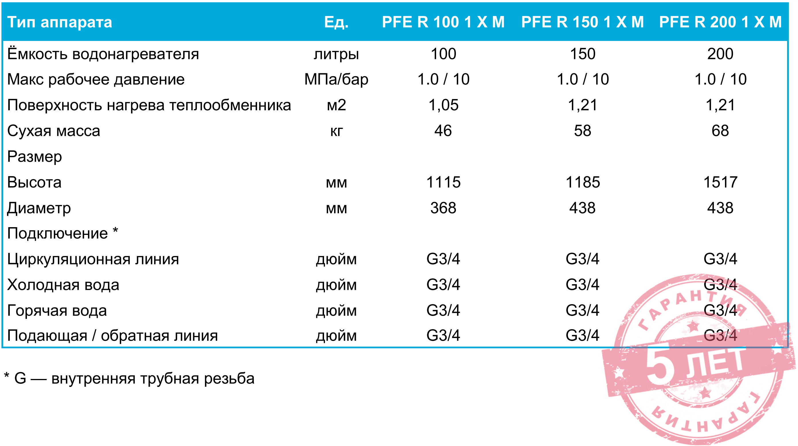 Характеристики Protherm PFE R 100 1 X M