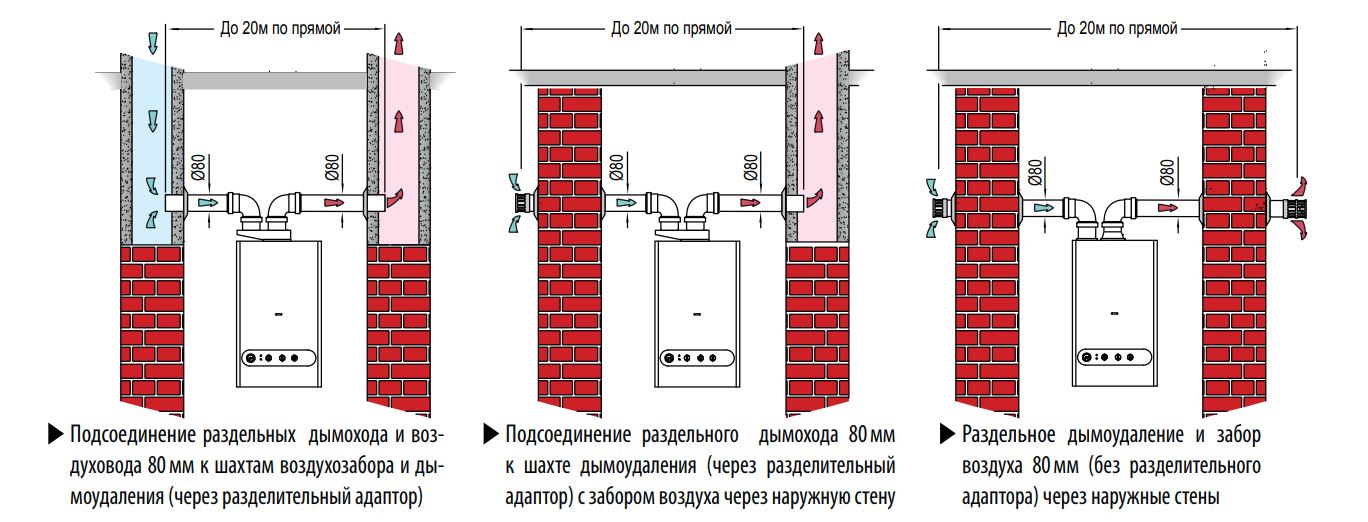 Применение адаптера раздельного дымоудаления