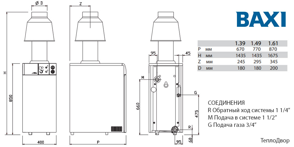 Размеры Baxi SLIM EF 1.49