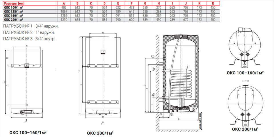 Размер бойлера Drazice OKC 100/1m2