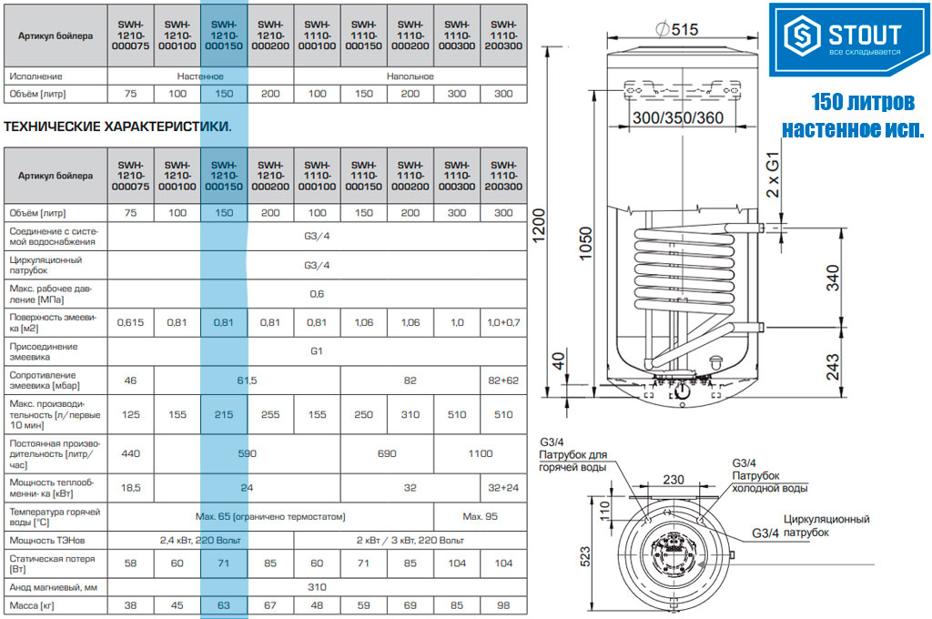 Размеры бойлера настенного Stout SWH на 150 литров с одним теплообменником