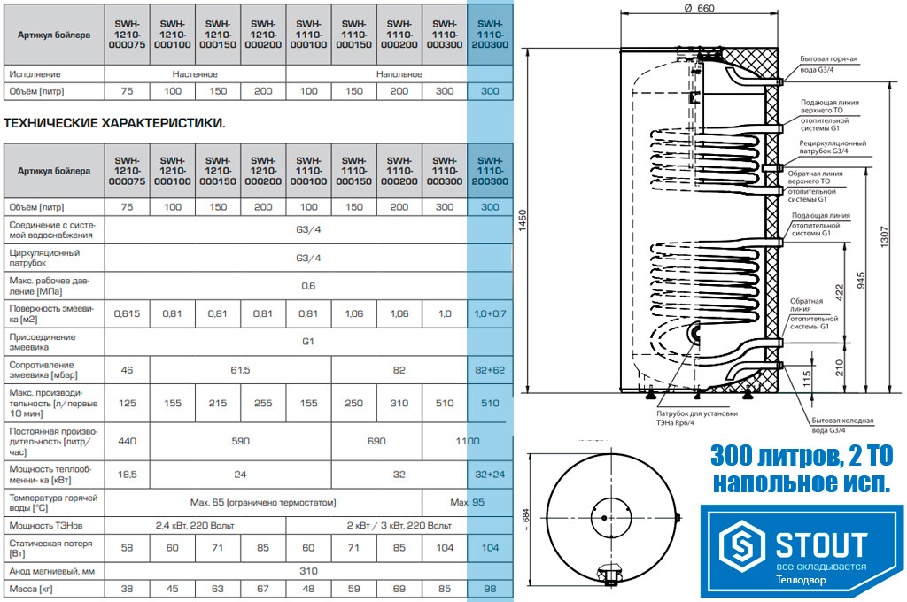Размеры бойлера напольного Stout SWH на 300 литров с двумя теплообменником