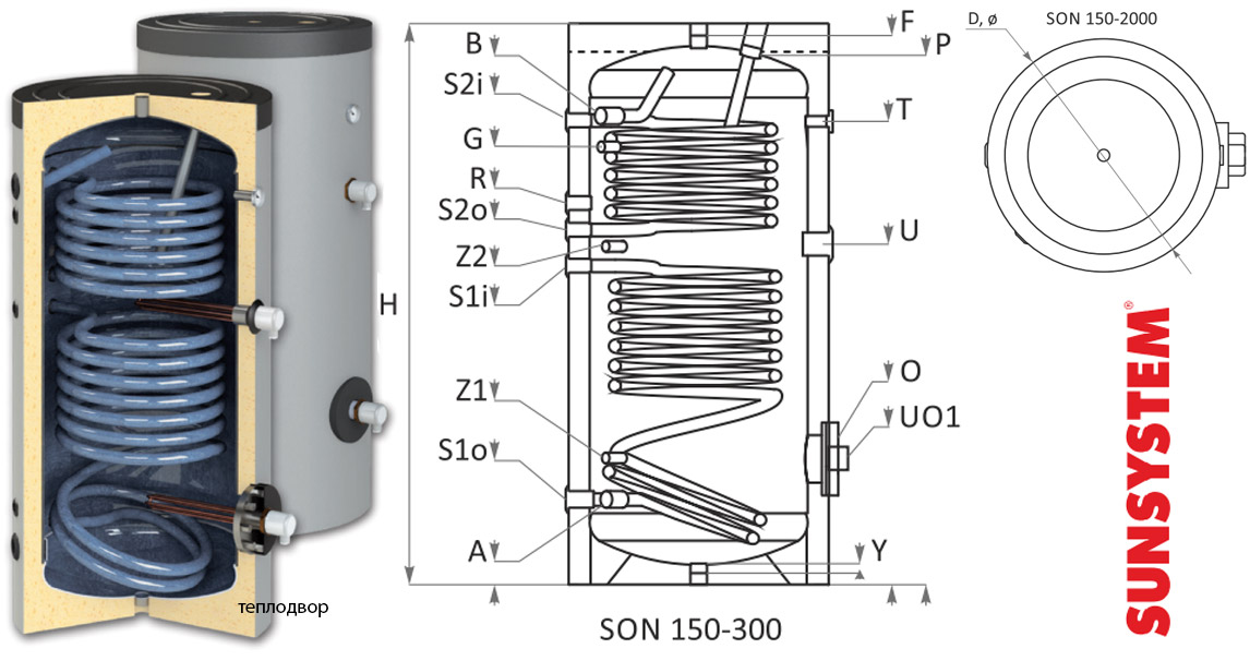 Устройство Sunsystem SON 300