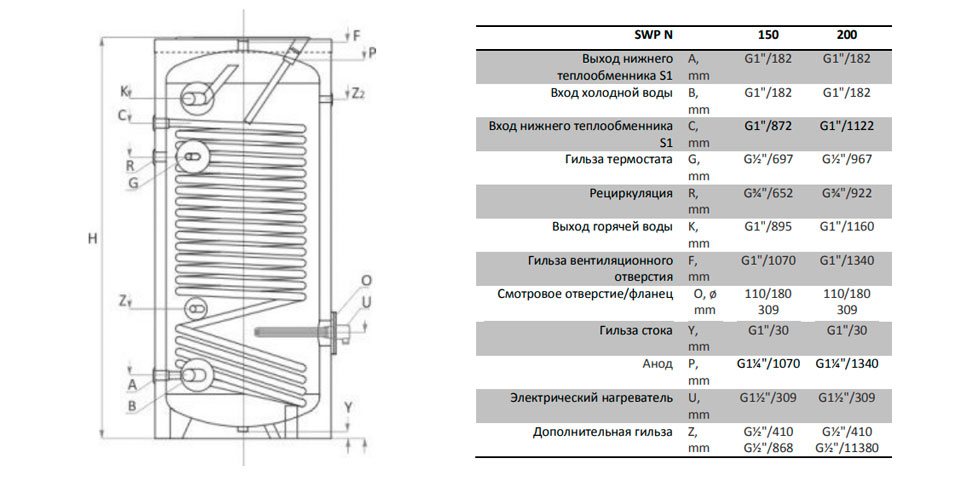 размеры Sunsystem SWPN