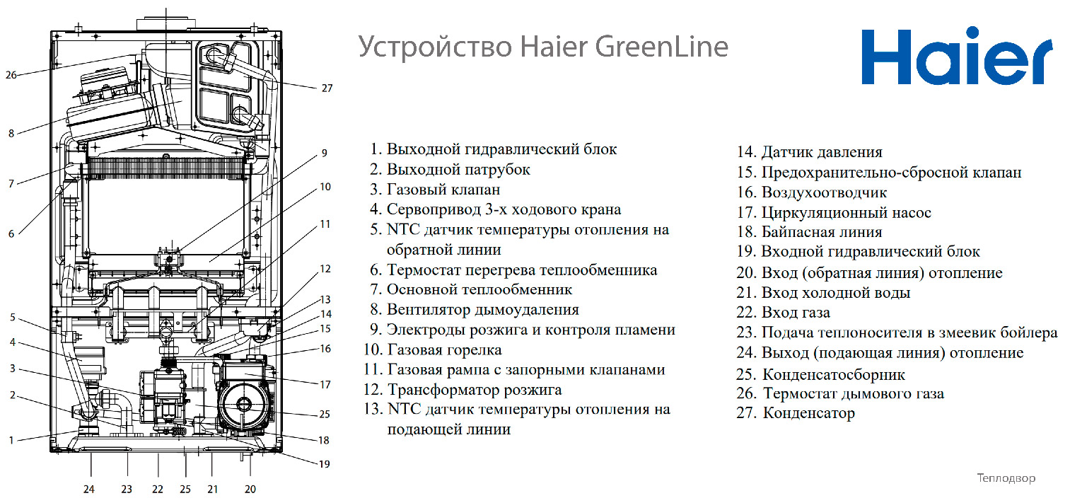 Устройство Haier GreenLine 1.20 Ti