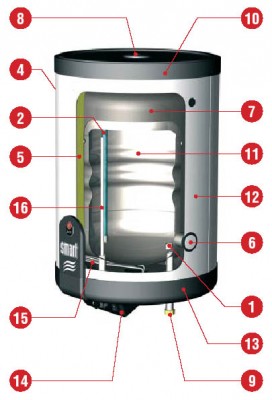 ACV Smart Line SLE W